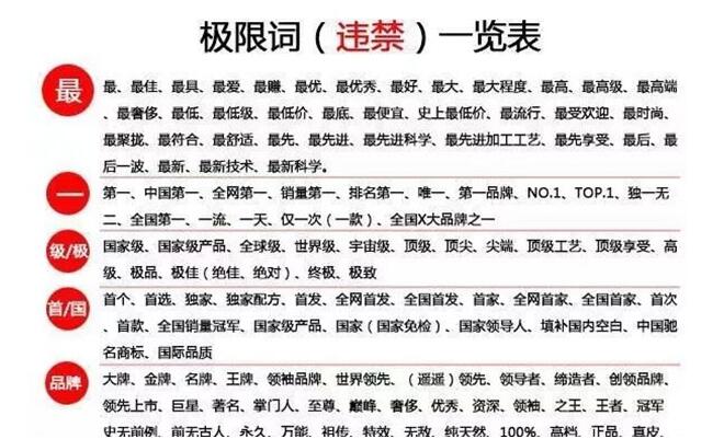 网站广告禁用词出现要罚款！网站内容要注意！